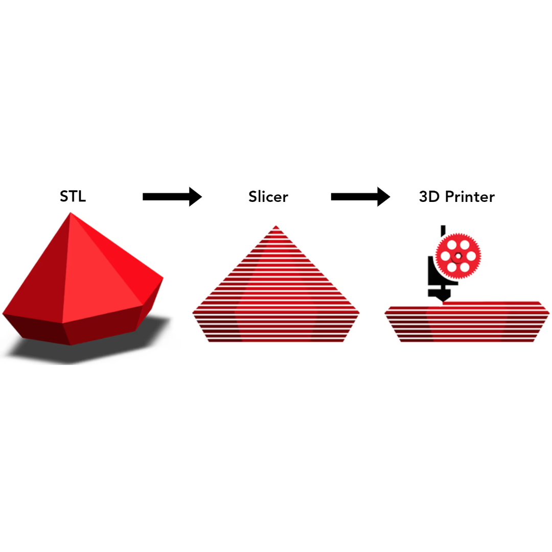 Slicing: La chiave per un successo nella stampa 3D